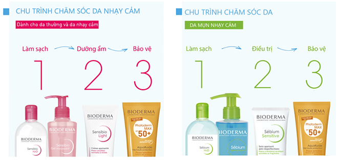 Kết hợp Sensibio H2O hoặc Sébium H2O trong chu trình 3 bước chăm sóc da mỗi ngày