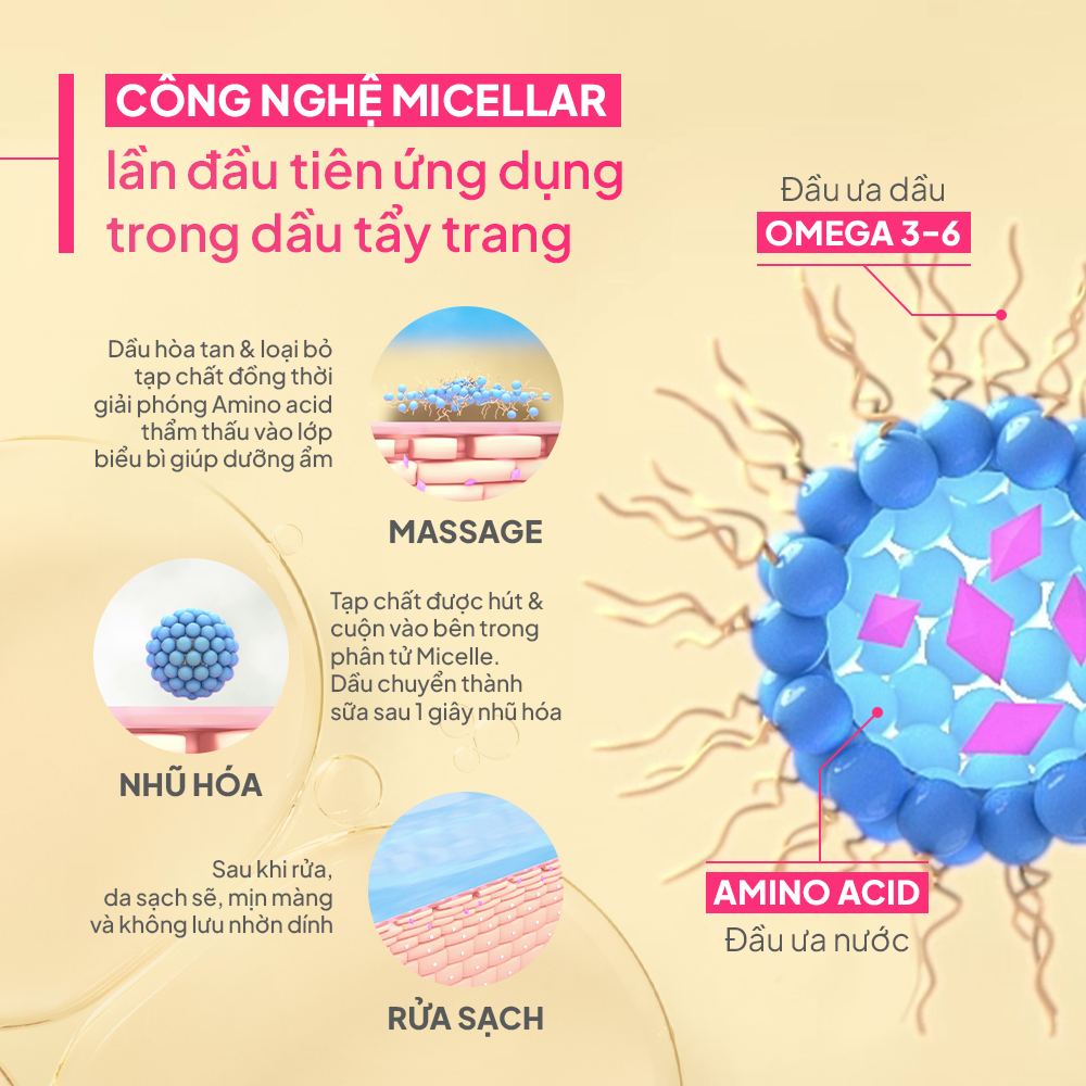 Công nghệ Micellar tác động kép