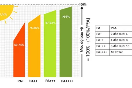 Chỉ số PA
