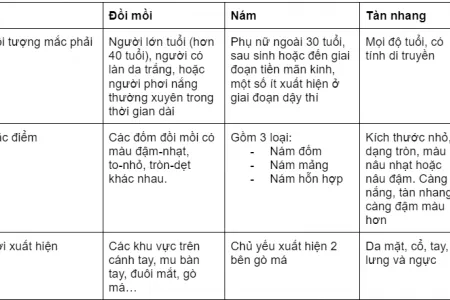 bảng phân biệt nám tàn nhang và đồi mồi