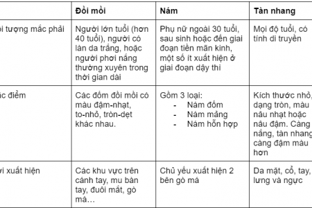 bảng phân biệt nám tàn nhang và đồi mồi