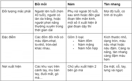 bảng phân biệt nám tàn nhang và đồi mồi